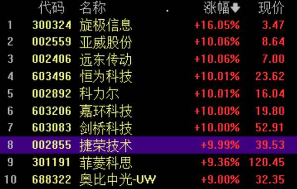 2024年9月18日）今日深城交股票行情大盘走势查询