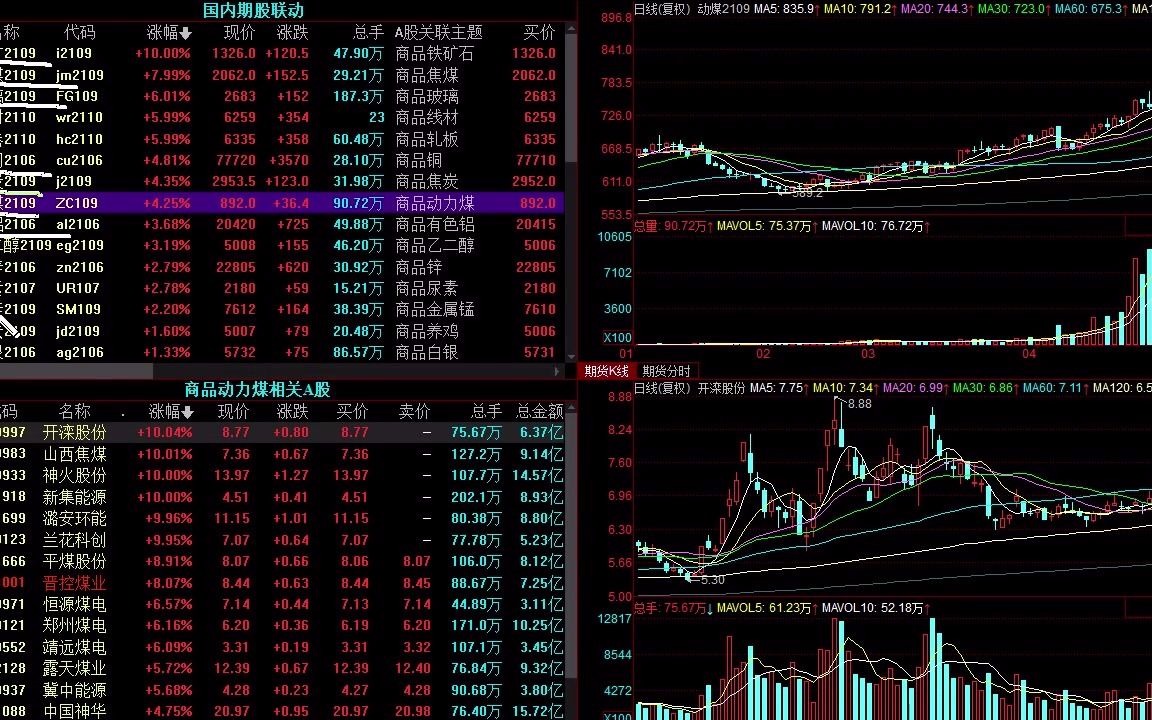 2024年9月19日）今日中科信息股票行情大盘走势查询