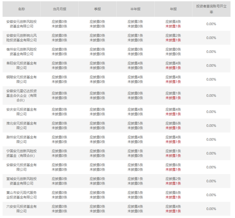 中国投资者网今日正式开通上线 聚焦服务广大中小投资者